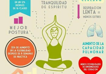 Práctica del Yoga